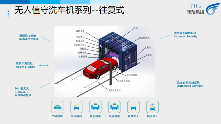 無(wú)人值守洗車機(jī)-往復(fù)式